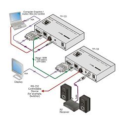 video-ekstender-kramer-tp-124-kramertp124_2.jpg